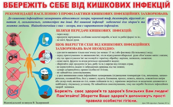 Гострі кишкові інфекції